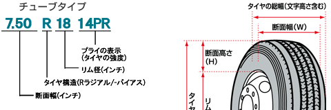 トラック バス用タイヤサイズ表示の見方について トラック バス用 タイヤ製品情報 検索 Toyo Tires トーヨータイヤ 製品サイト