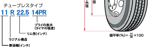 チューブレスタイプ