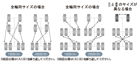 トラック＆バス用タイヤの上手な使い方