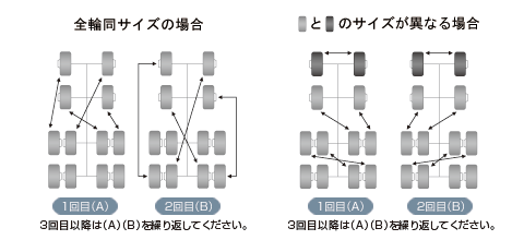 4軸車の例