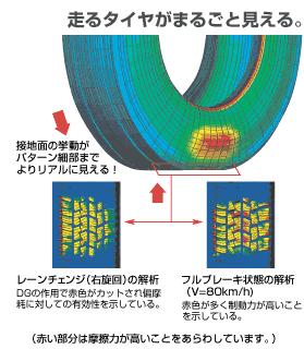 DSOCIIのテクノロジー