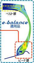 e-balance適用品