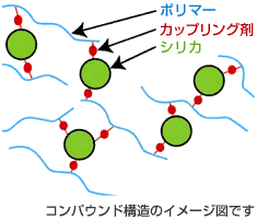 コンパウンド構造イメージ図