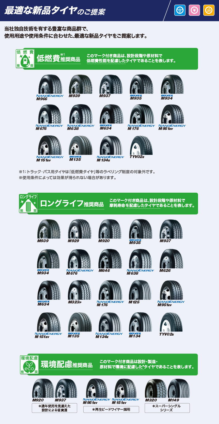 最適な新品タイヤのご提案