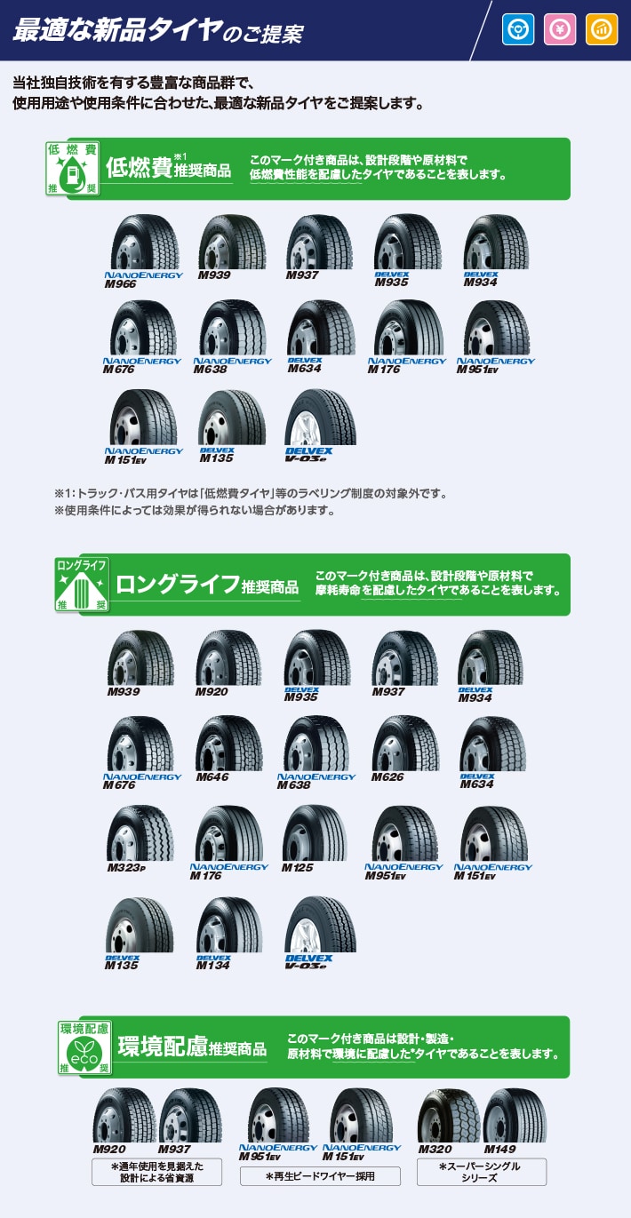 最適な新品タイヤのご提案
