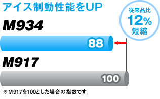 M934アイス制動性能をUP!