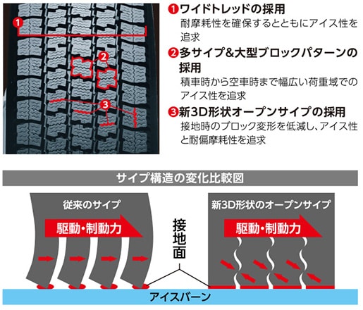 小型トラック専用タイヤ｜トラック＆バス用｜タイヤ製品情報