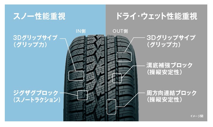 Celsius セルシアス タイヤ製品情報 検索 Toyo Tires トーヨータイヤ 製品サイト Celsius セルシアス タイヤ製品情報 検索 Toyo Tires トーヨータイヤ 製品サイト