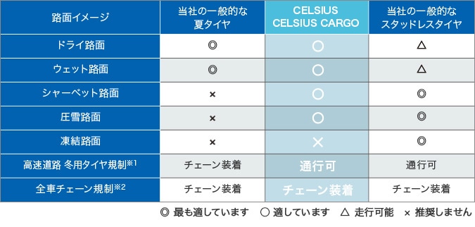 路面適合表