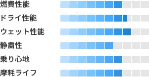 製品性能