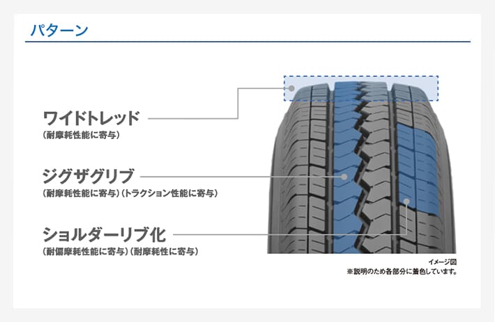 パターン