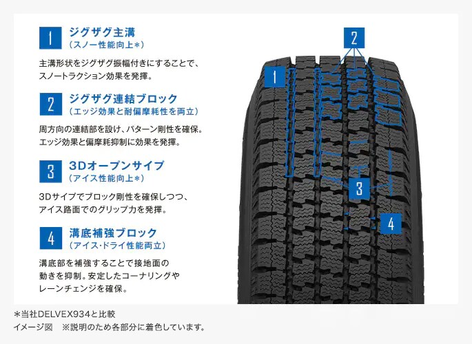 DELVEX 935（デルベックス・キュウサンゴ）｜タイヤ製品情報・検索