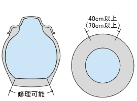 タイヤの修理可能の範囲