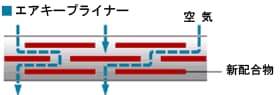 エアキープライナー