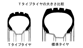 Tタイプタイヤの大きさ比較