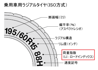 ロードインデックス