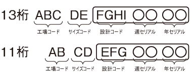 タイヤのセリアル記号