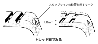 スリップサイン