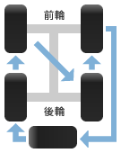 5本でのタイヤ交換