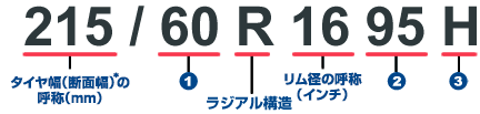 タイヤサイズ