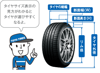 タイヤをお選びいただく前に Toyo Tires トーヨータイヤ 製品サイト