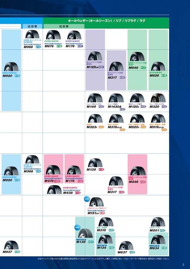 TOYO TIRES Truck & Bus Tire Catalogue 20242025