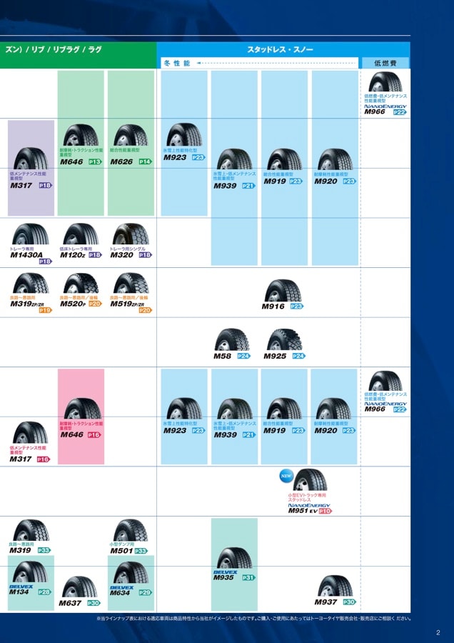 TOYO TIRES Truck&BusTire Catalogue 2025